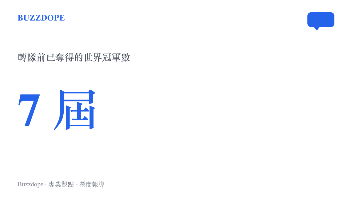 呈現漢密爾頓轉隊法拉利前已累積七屆 F1 世界冠軍的職業成就統計圖卡。