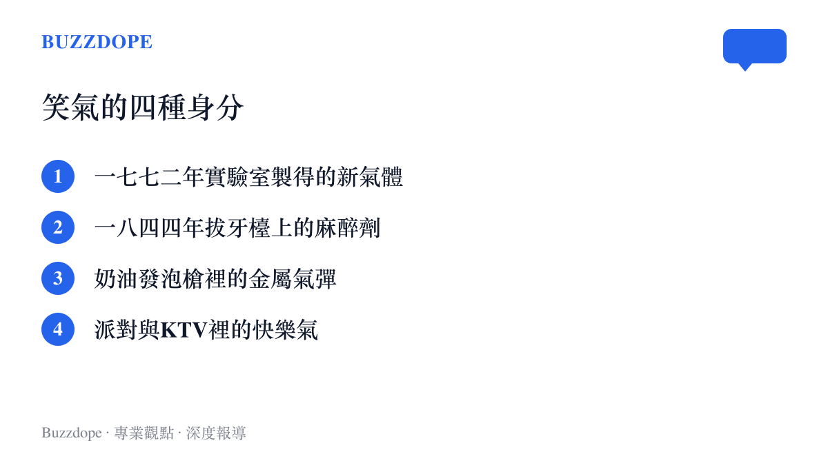 清單圖卡列出一氧化二氮從十八世紀化學實驗產物、拔牙麻醉劑、烘焙奶油氣彈到派對快樂氣的四段身分轉變