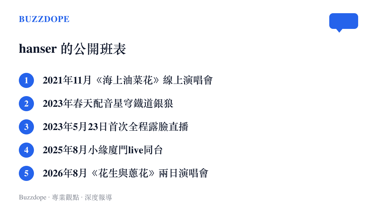 清單圖卡列出hanser自2021年海上油菜花線上演唱會起，經銀狼配音與露臉直播，到2026年花生與蔥花兩日演出的五個公開活動節點