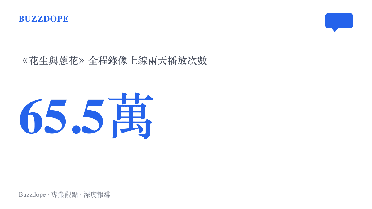 統計圖卡呈現hanser花生與蔥花演唱會全程錄像上線兩天累積約六十五萬五千次播放的觸及規模