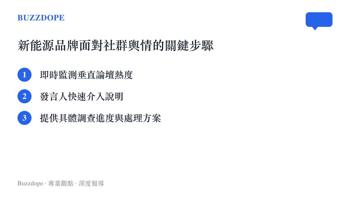 清單列出新能源汽車品牌面對社羣輿論危機時的三個關鍵處理步驟
