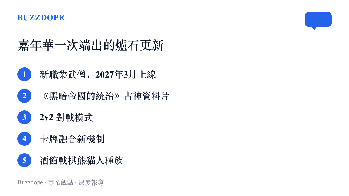圖卡列出爐石傳說在暴雪嘉年華公布的主要更新：2027年3月上線的武僧、古神主題資料片黑暗帝國的統治、2v2對戰模式、卡牌融合機制，以及酒館戰棋的熊貓人種族
