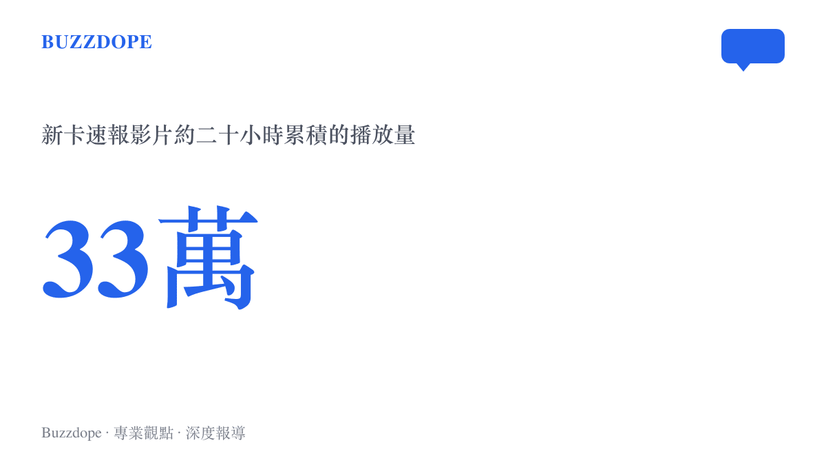 統計圖卡顯示爐石新卡速報影片在開幕式後約二十小時內累積三十三萬播放，反映B站爐石社羣對武僧公布的關注規模