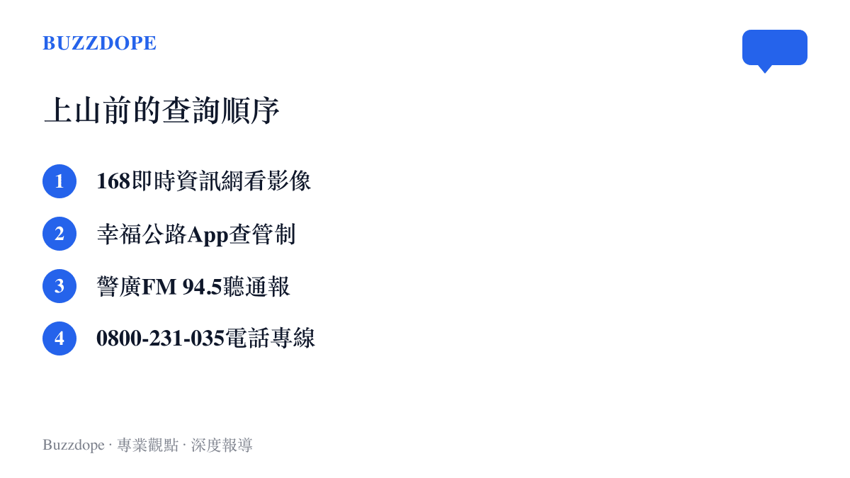 清單圖卡列出合歡山出發前查詢路況的四個管道：168省道即時資訊網、幸福公路App、警廣FM 94.5與用路人服務專線