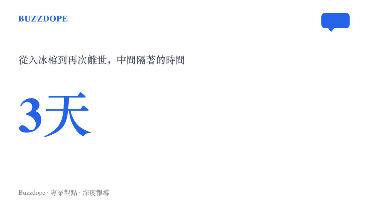 統計圖卡呈現河間事件從入冰棺到第二次離世之間相隔的三天，與《禮記》停靈三日的規矩恰好落在同一個數字