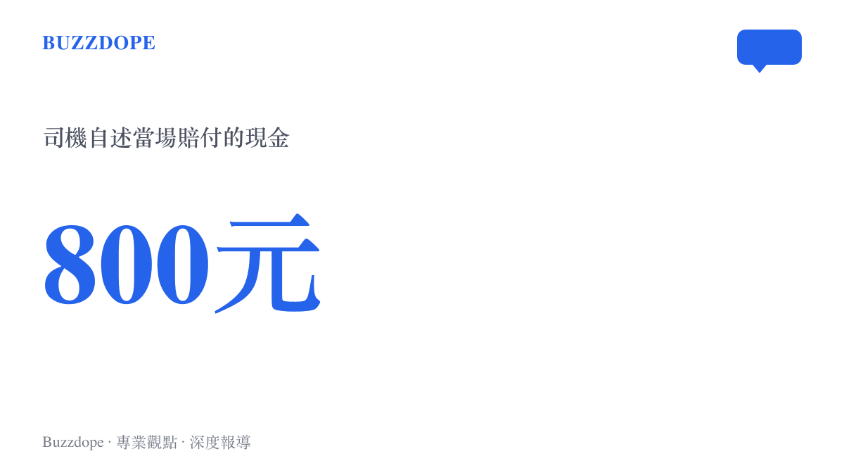 統計圖卡標示司機自述當場賠付孕婦的八百元現金，呈現這場街頭衝突以金錢私下和解的金額