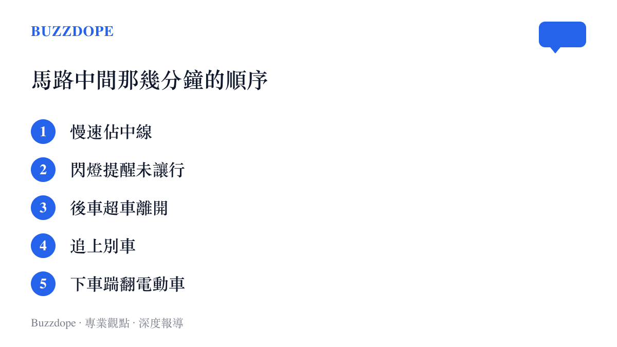 清單圖依序列出衡陽衝突現場的五個步驟，從孕婦慢速佔據中間車道、後車閃燈提醒未獲讓行、超車離開，到孕婦追上別車與司機下車踹翻電動車