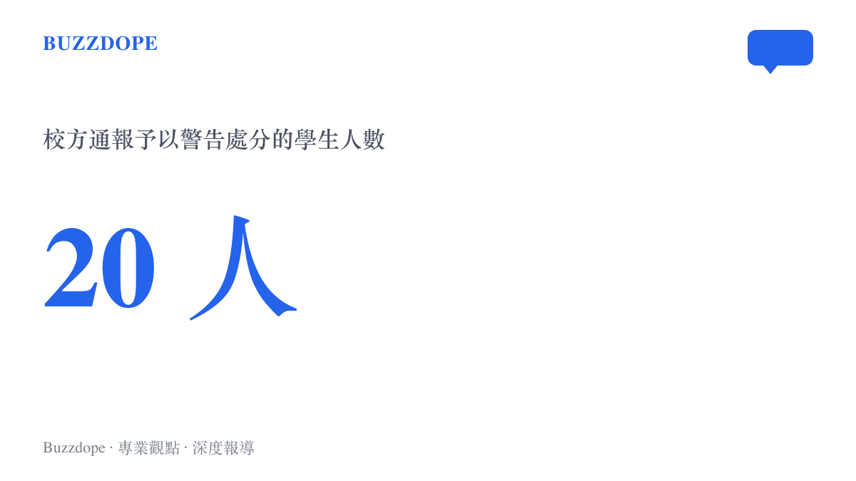 統計圖卡呈現哈爾濱工程大學通報中因非正規渠道訪問境外網路而受警告處分的學生共二十人