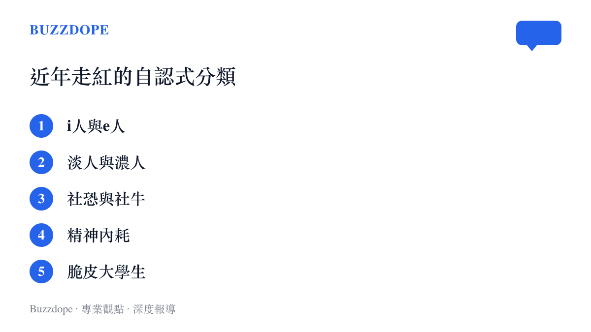 清單圖卡列舉近年走紅的自認式網路分類，包括i人與e人、淡人與濃人、社恐與社牛、精神內耗與脆皮大學生