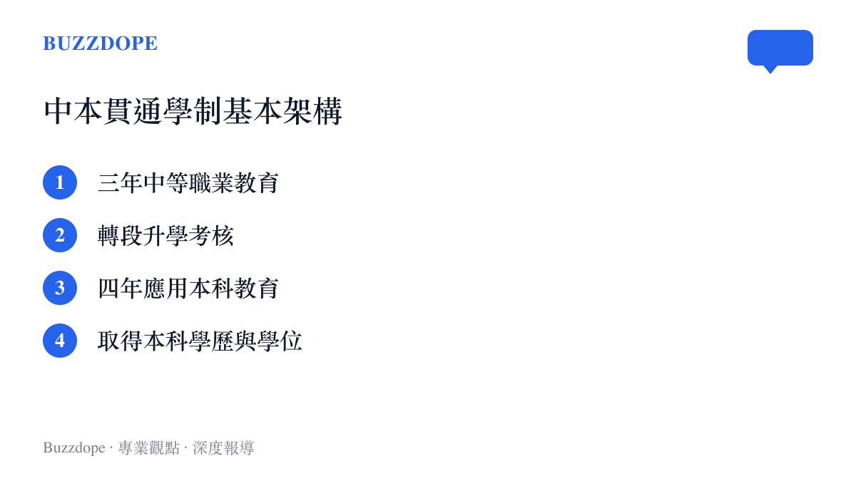清單呈現中本貫通學制從中職到取得本科學位的五個學習階段
