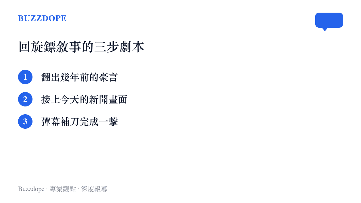 清單圖卡列出B站回旋鏢類影片的三個固定步驟，包括翻出舊發言、對照今日新聞畫面與彈幕補刀收尾