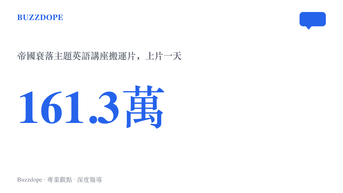 統計圖卡顯示一支搬運自英語講座的帝國衰落主題影片，在B站上片一天即累積一百六十一萬三千次播放