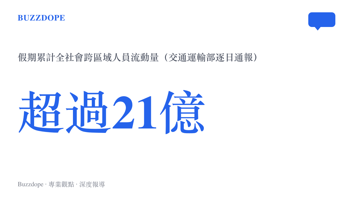 統計圖卡呈現這個假期全社會跨區域人員流動量累計超過二十一億人次，約當全國十四億人口的一點五倍
