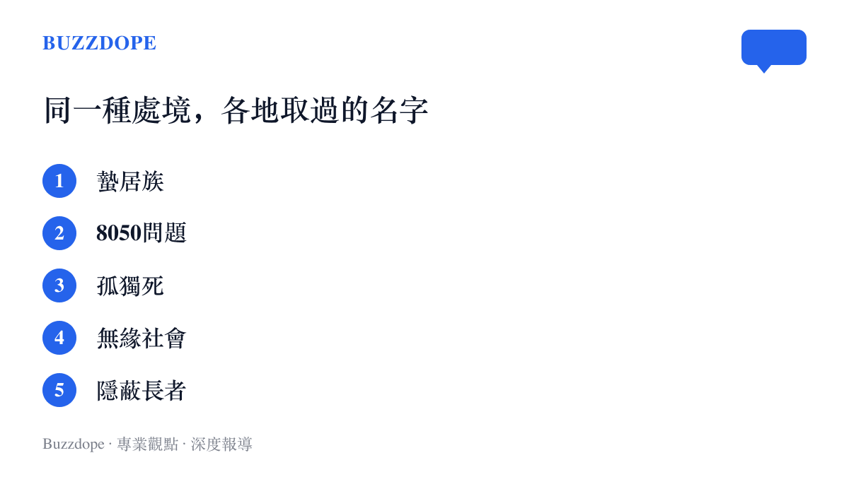 清單圖卡列出蟄居族、8050問題、孤獨死、無緣社會與隱蔽長者五個名詞，說明社會孤立處境在不同地區的稱呼