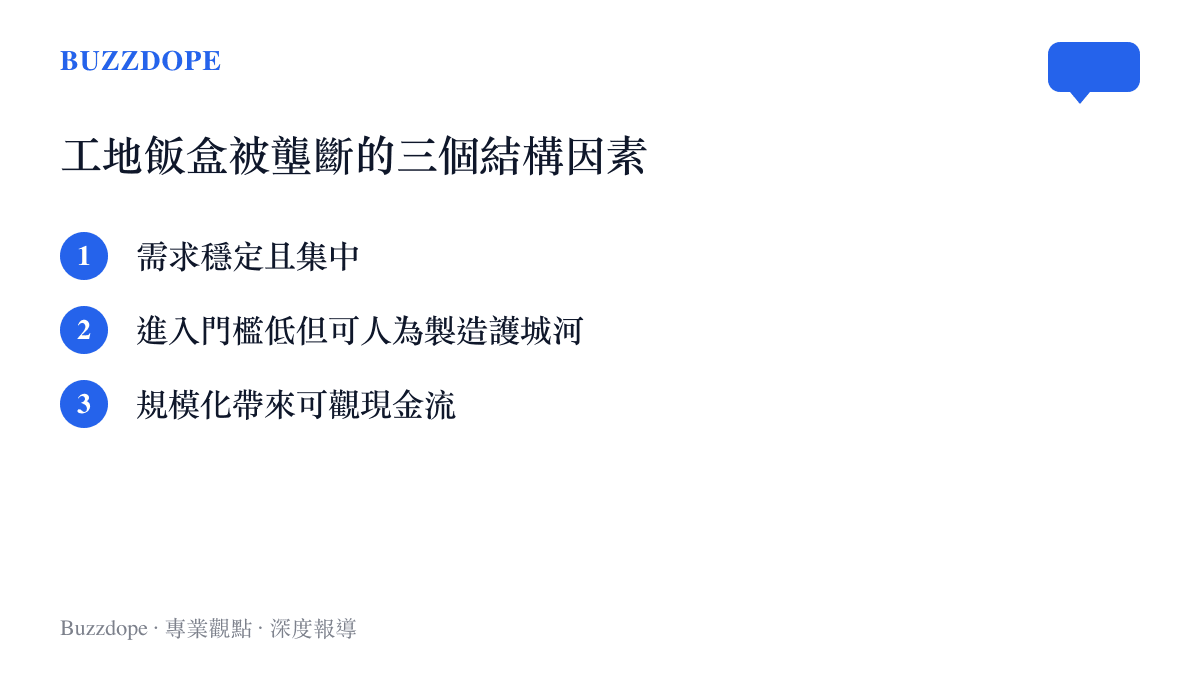 工地飯盒壟斷生意三個結構性因素圖卡