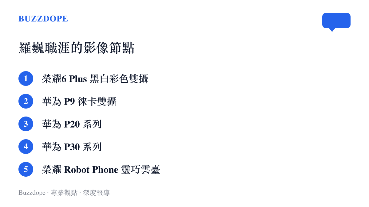 羅巍職涯主導的手機影像技術節點清單，從黑白彩色雙攝、徠卡雙攝、P20與P30系列，到Robot Phone靈巧雲臺