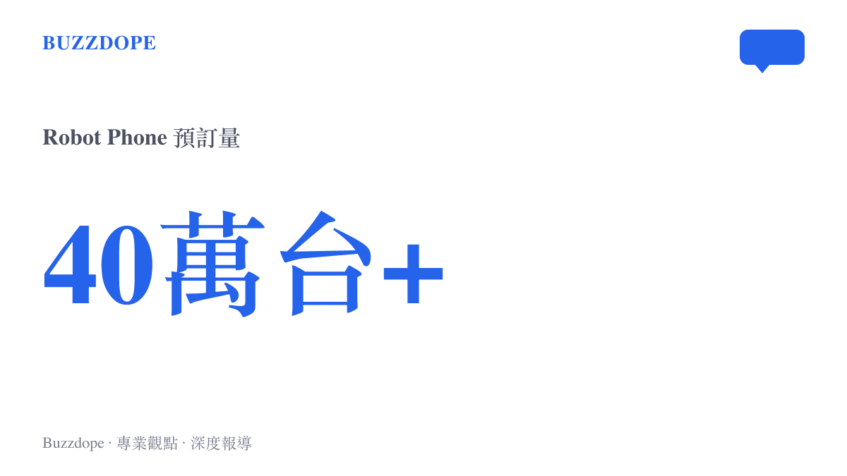 榮耀Robot Phone機器人手機的預訂量統計，顯示發表前預訂突破四十萬臺