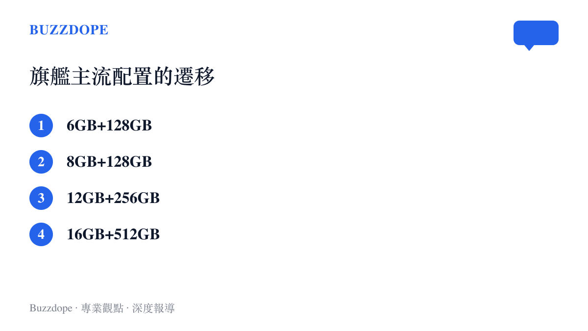 清單圖卡依序列出旗艦手機主流記憶體配置從 6GB+128GB、8GB+128GB、12GB+256GB 到 16GB+512GB 的遷移