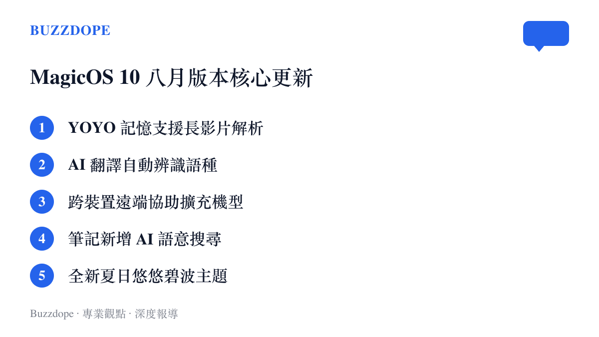 清單卡片列出榮耀 MagicOS 10 八月版本的五項主要更新功能，包含影片解析、翻譯、遠端協助與筆記搜尋。