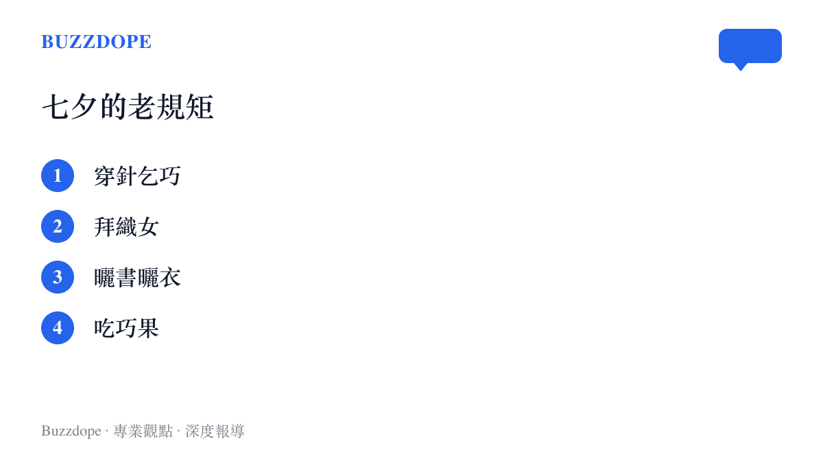 清單圖卡列出七夕乞巧節的四項傳統習俗：穿針乞巧、拜織女、曬書曬衣與喫巧果