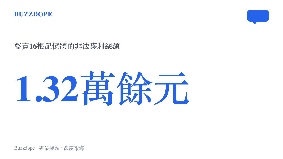 統計圖卡呈現兩名嫌疑人在半個月內盜賣十六根記憶體總計獲利一萬三千兩百餘元人民幣的數據