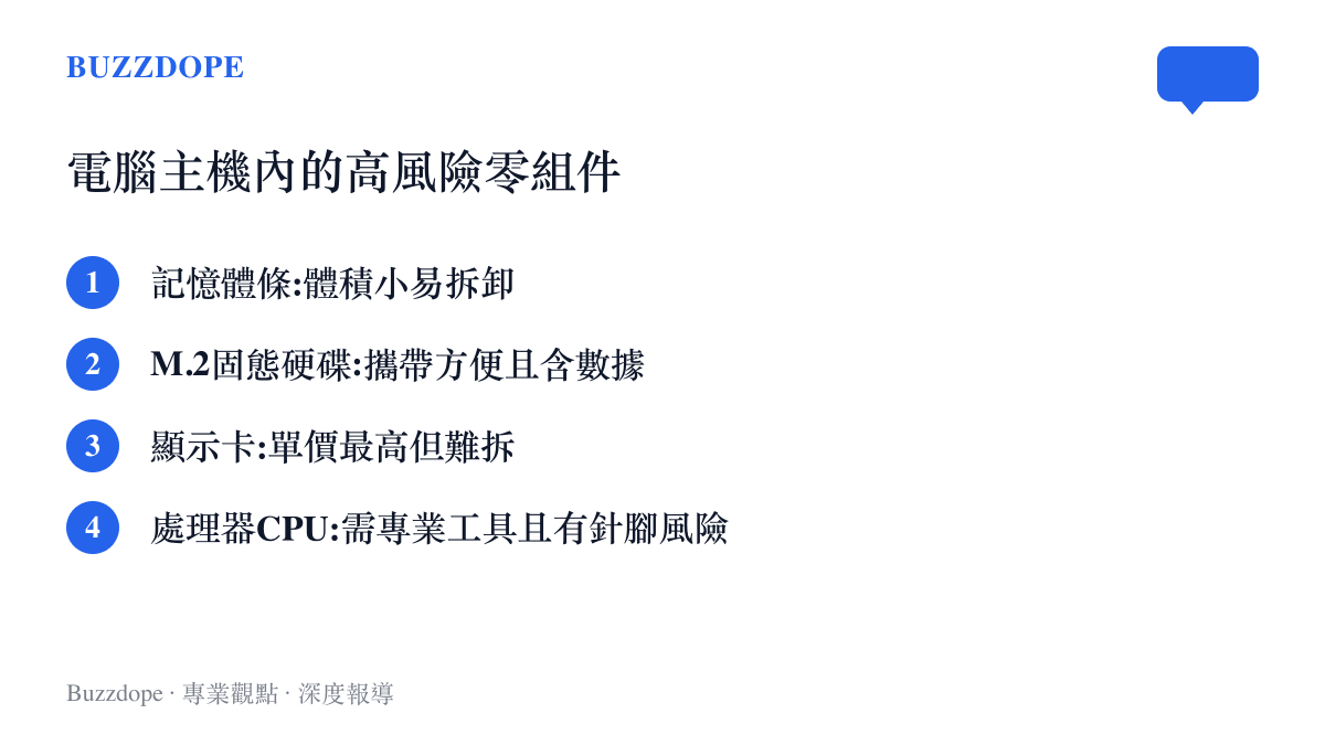 清單圖卡列出電腦主機內包含記憶體條與顯示卡等容易被偷且具有高回收價值的零組件項目