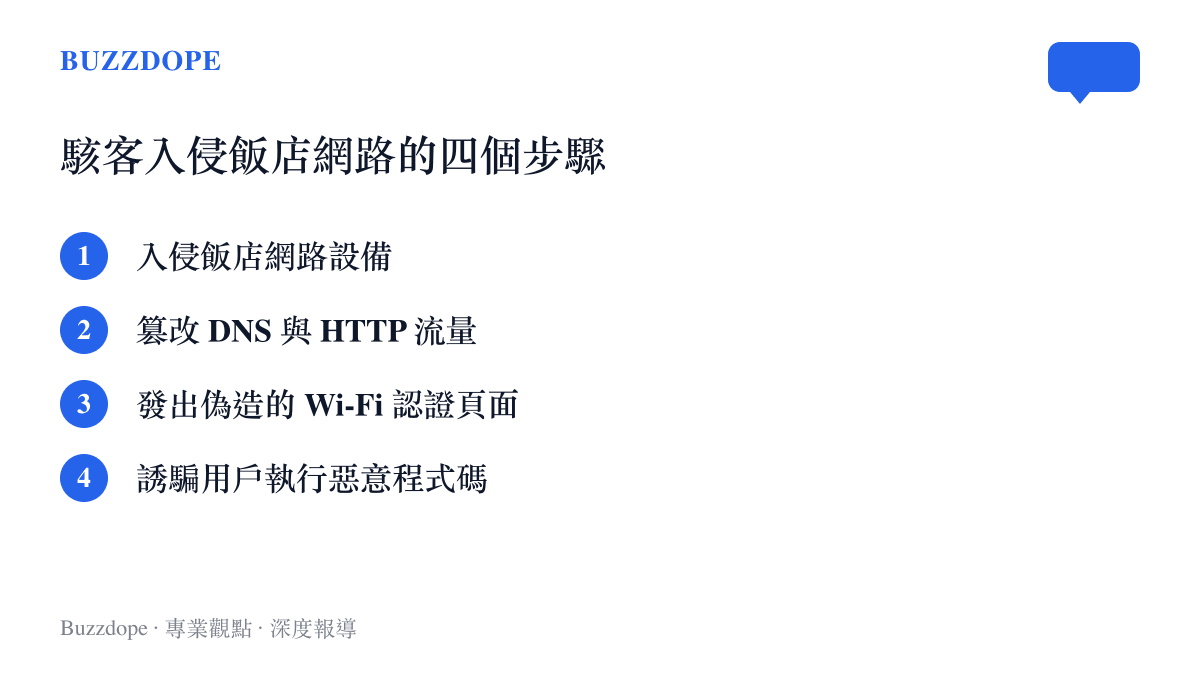 駭客從入侵飯店設備到誘騙旅客下載木馬程式的四個連續攻擊步驟