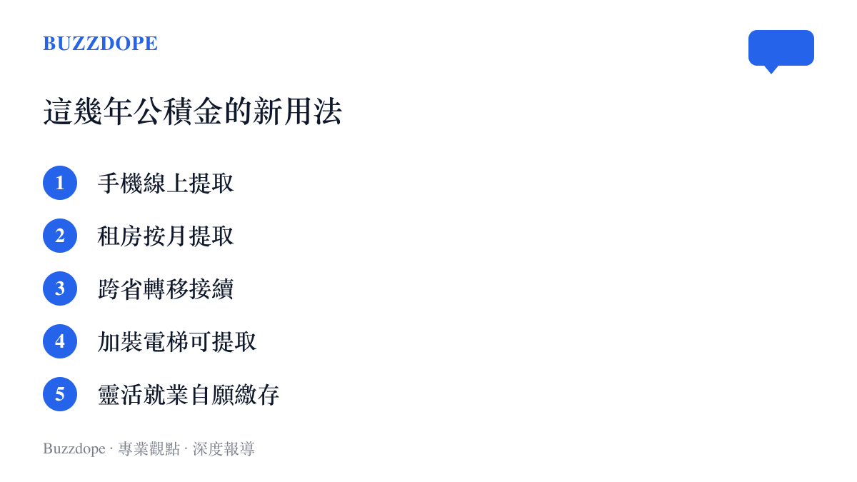 清單圖卡列舉住房公積金近年開放的五種使用方式，包括手機線上提取、租房按月提取、跨省轉移接續、老屋加裝電梯提取與靈活就業自願繳存