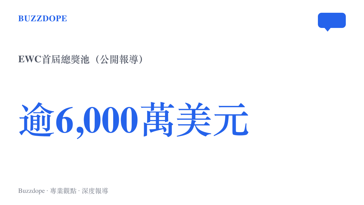 統計圖卡呈現EWC電競世界盃首屆總獎池超過六千萬美元的規模，為當時電競賽事史上最高額