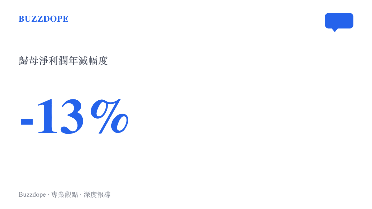 惠普2026財年第三財季歸母淨利潤較去年同期減少13%，同一季營收成長12.5%，呈現賣得更多、賺得更薄的對比