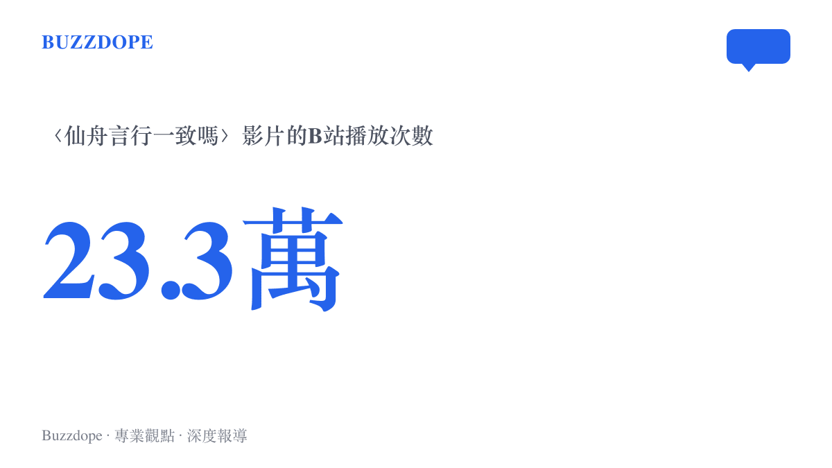 統計圖卡呈現徐靜雨〈崩鐵仙舟言行一致嗎〉影片在B站累積約二十三點三萬次播放的熱度規模