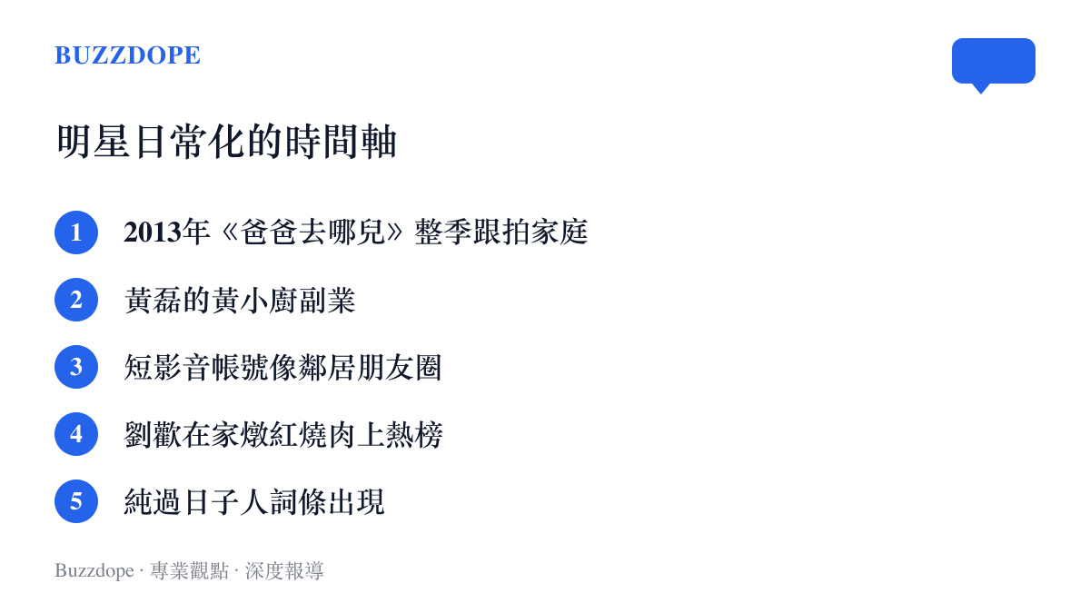 時間軸清單整理明星日常內容十多年的演進，從爸爸去哪兒的家庭跟拍、黃小廚副業，一路到短影音時代的純過日子人標籤
