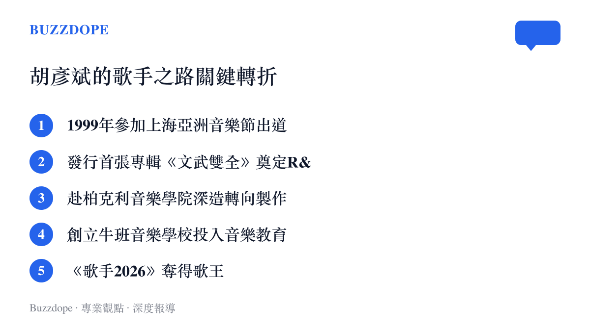清單列出胡彥斌從一九九九年出道、發行專輯、赴美深造到奪得歌王的五個職業生涯關鍵轉折點