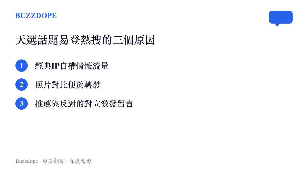 一張列出天選選角話題容易在社羣擴散的三個傳播因素圖卡