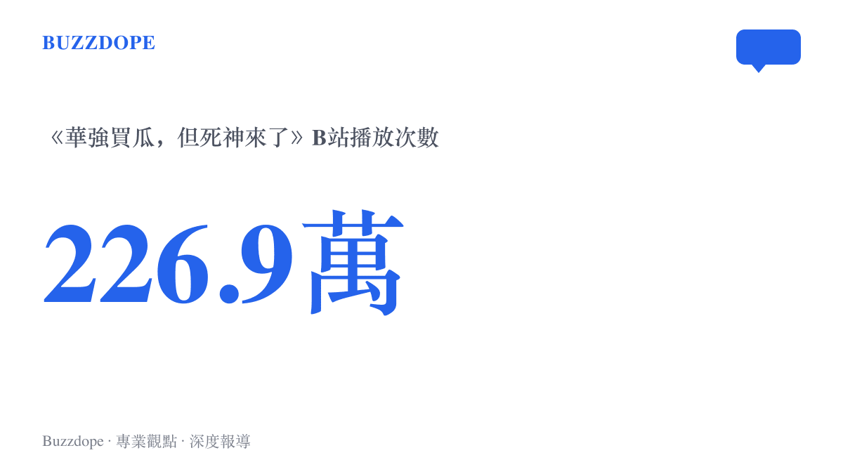 統計圖卡呈現《華強買瓜，但死神來了》在B站累積226.9萬次播放與2838條彈幕的熱度規模