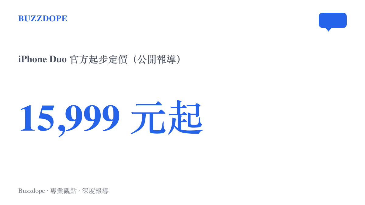 統計圖卡呈現 iPhone Duo 官方起步定價為人民幣 15,999 元起，作為對照華強北櫃檯行情的基準數字