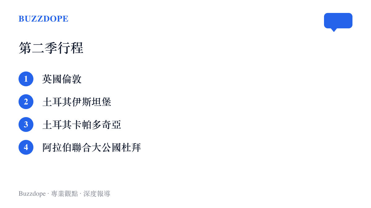 清單圖卡列出《花兒與少年》第二季依序走過的四個目的地：倫敦、伊斯坦堡、卡帕多奇亞與杜拜