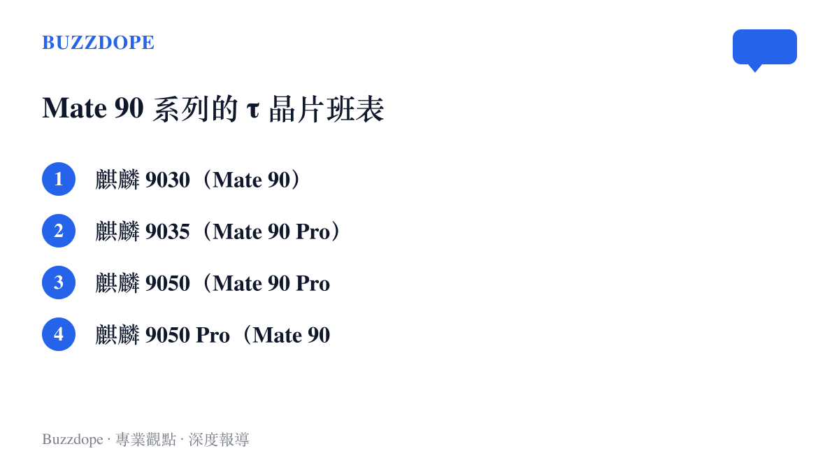清單列出Mate 90系列四款機型對應的麒麟τ晶片，從麒麟9030、9035到首款邏輯摺疊的麒麟9050 Pro