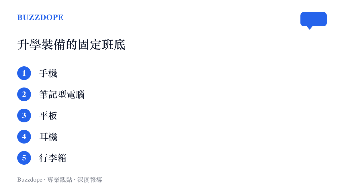 升學季採購的固定班底清單，列出手機、筆記型電腦、平板、耳機與行李箱等開學裝備