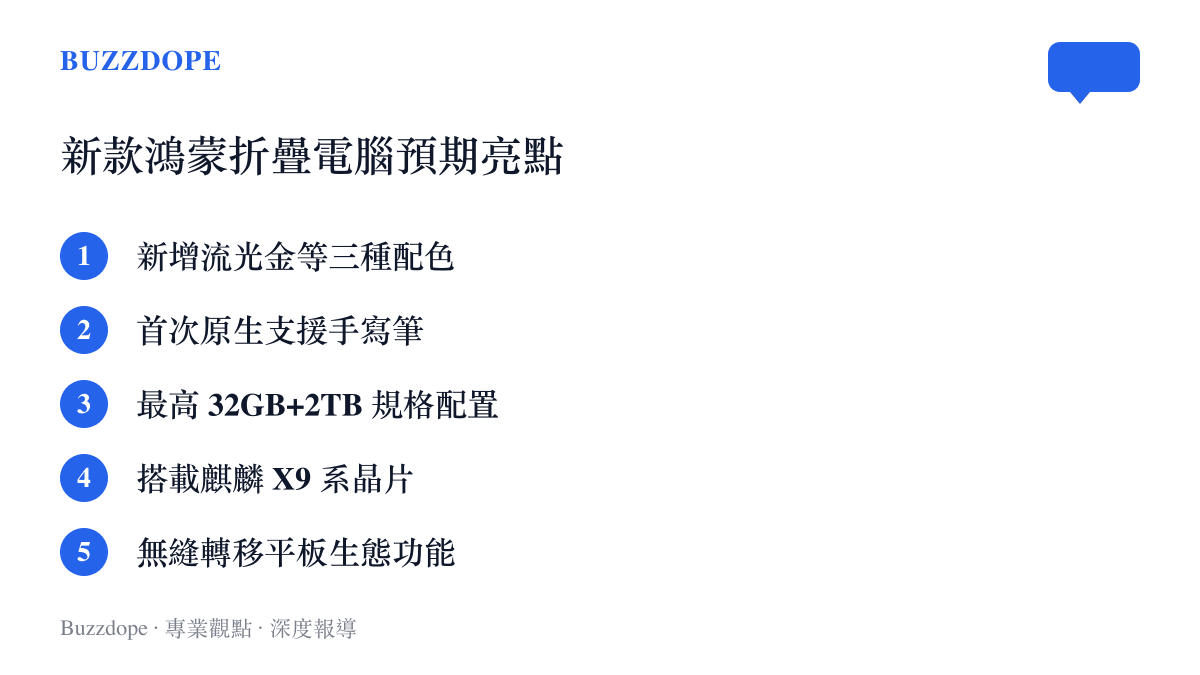 清單列出新款鴻蒙折疊電腦的配色、手寫筆支援、硬體規格與晶片等五大產品亮點