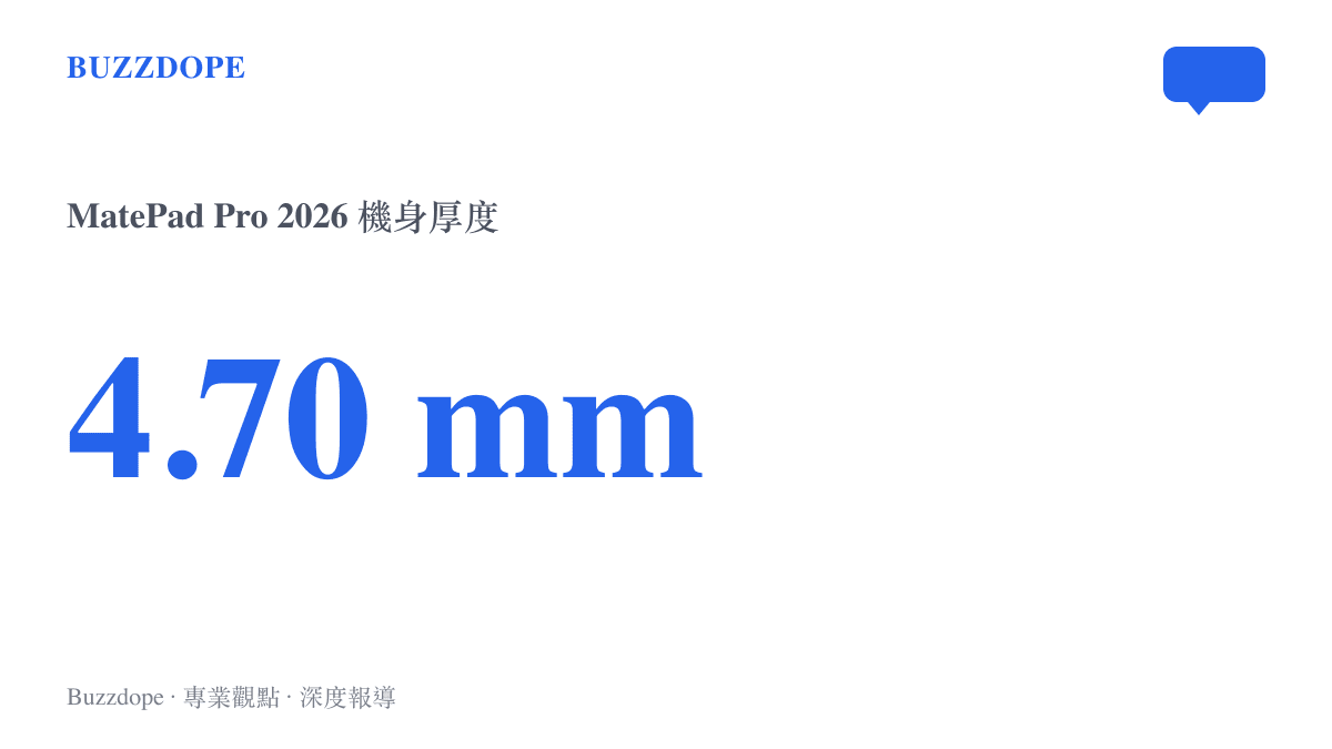 統計圖卡呈現華為 MatePad Pro 2026 機身厚度為 4.70 毫米的數據