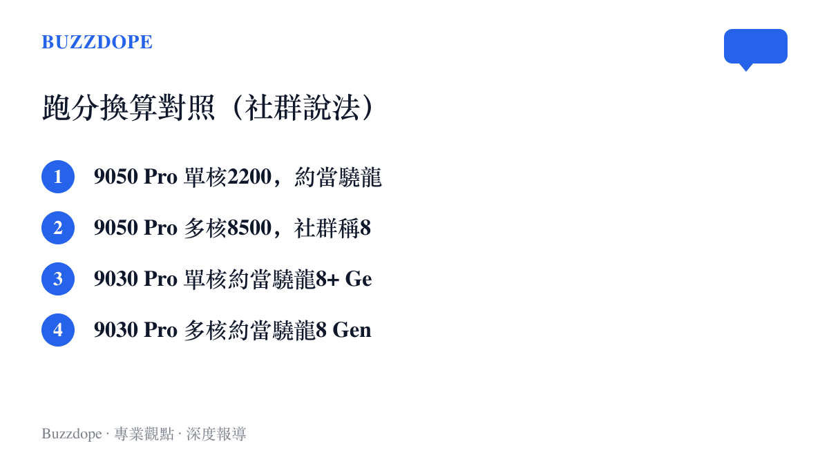 整理社羣流傳的跑分換算對照，9050 Pro單核與多核分別換算為驍龍8 Gen 3與自創刻度8gen3.5，9030 Pro則對照驍龍8+ Gen 1與驍龍8 Gen 3