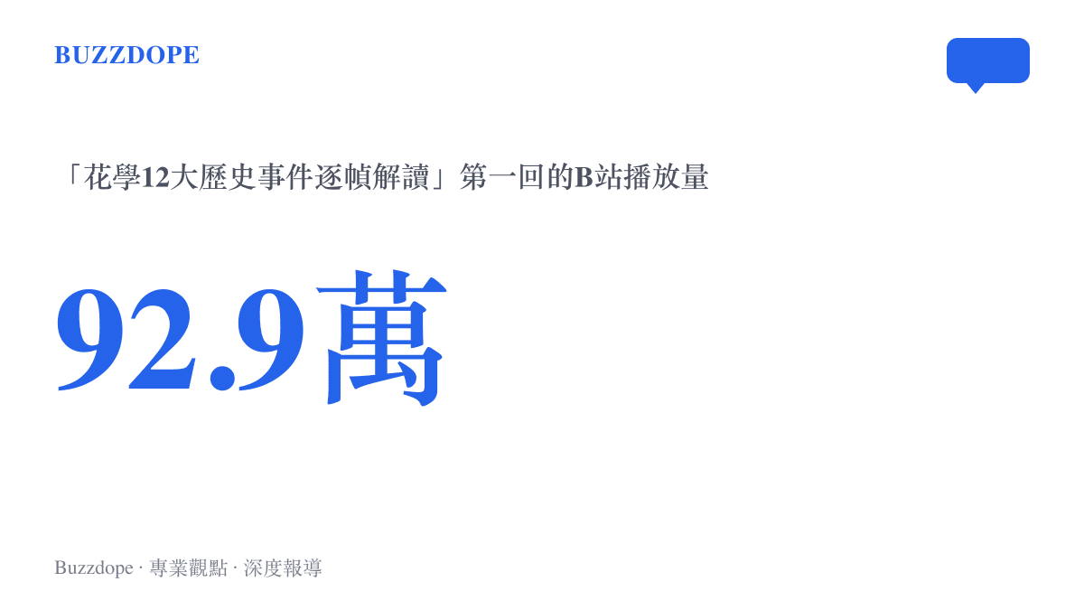 「花學12大歷史事件逐幀解讀」系列第一回影片在B站累積約92.9萬次播放的熱度數字