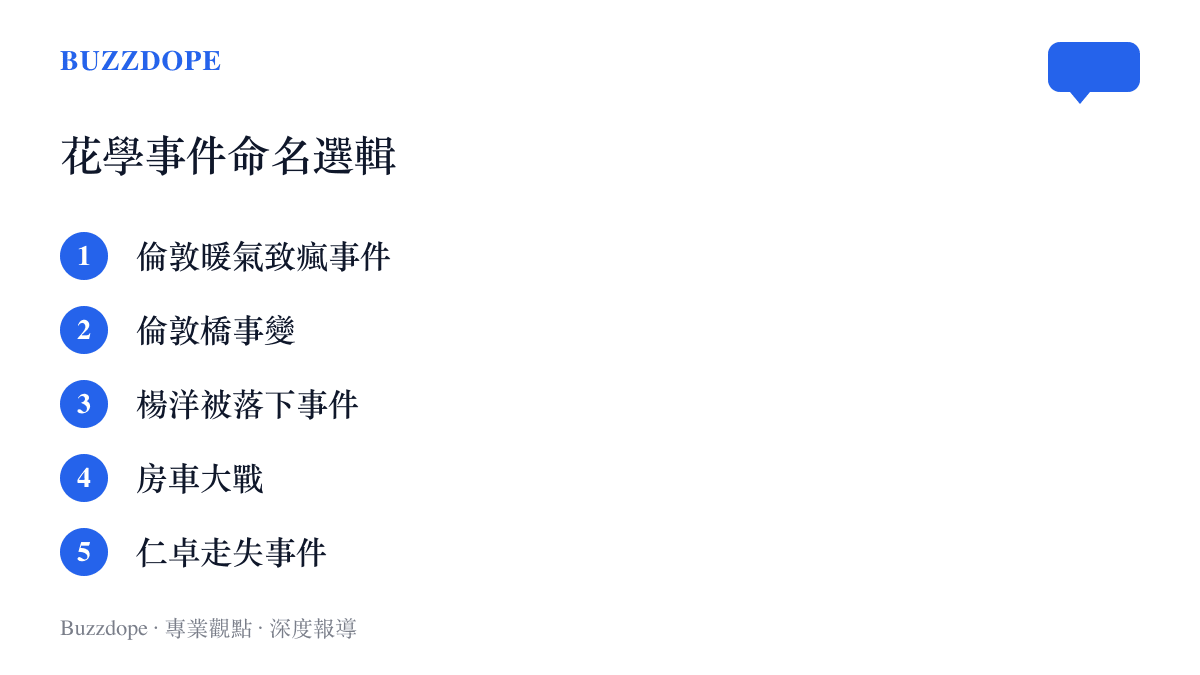 花學研究圈為《花兒與少年》第二季重要衝突場面取的事件名稱清單，包含倫敦暖氣致瘋事件、倫敦橋事變、楊洋被落下事件、房車大戰與仁卓走失事件五項