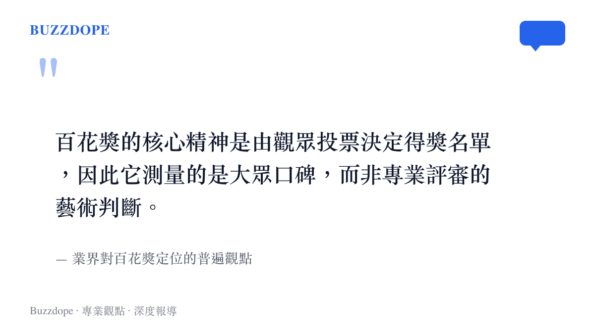 說明百花獎由觀眾票選決定得獎者的核心精神，測量大眾口碑而非專業評審的藝術判斷