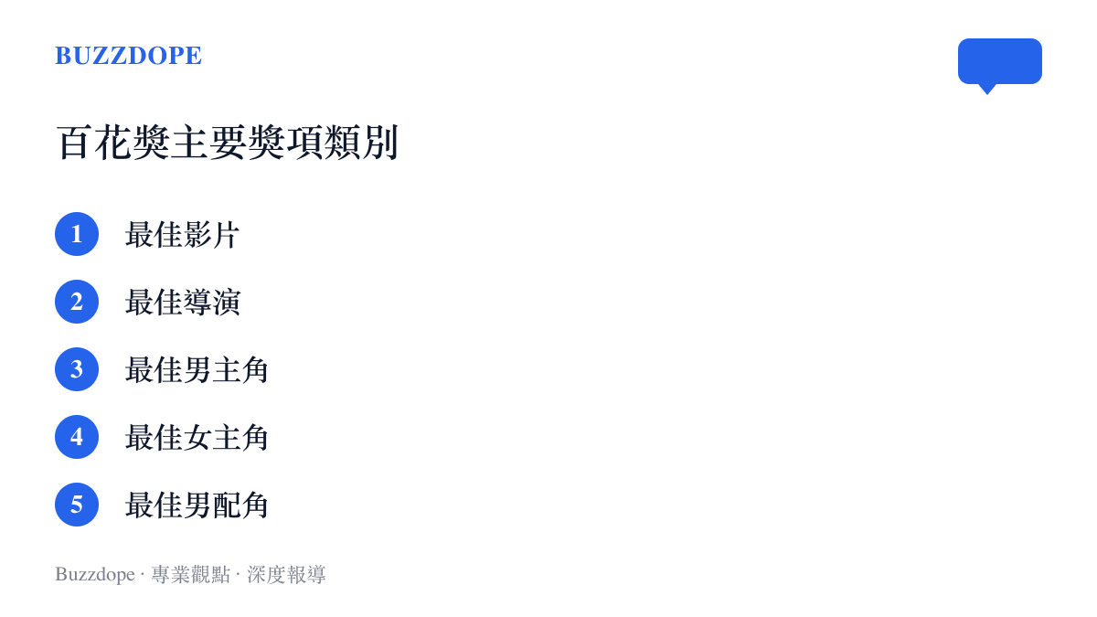 第38屆大眾電影百花獎主要獎項類別一覽，涵蓋最佳影片、最佳導演與男女主角配角及最佳新人獎項
