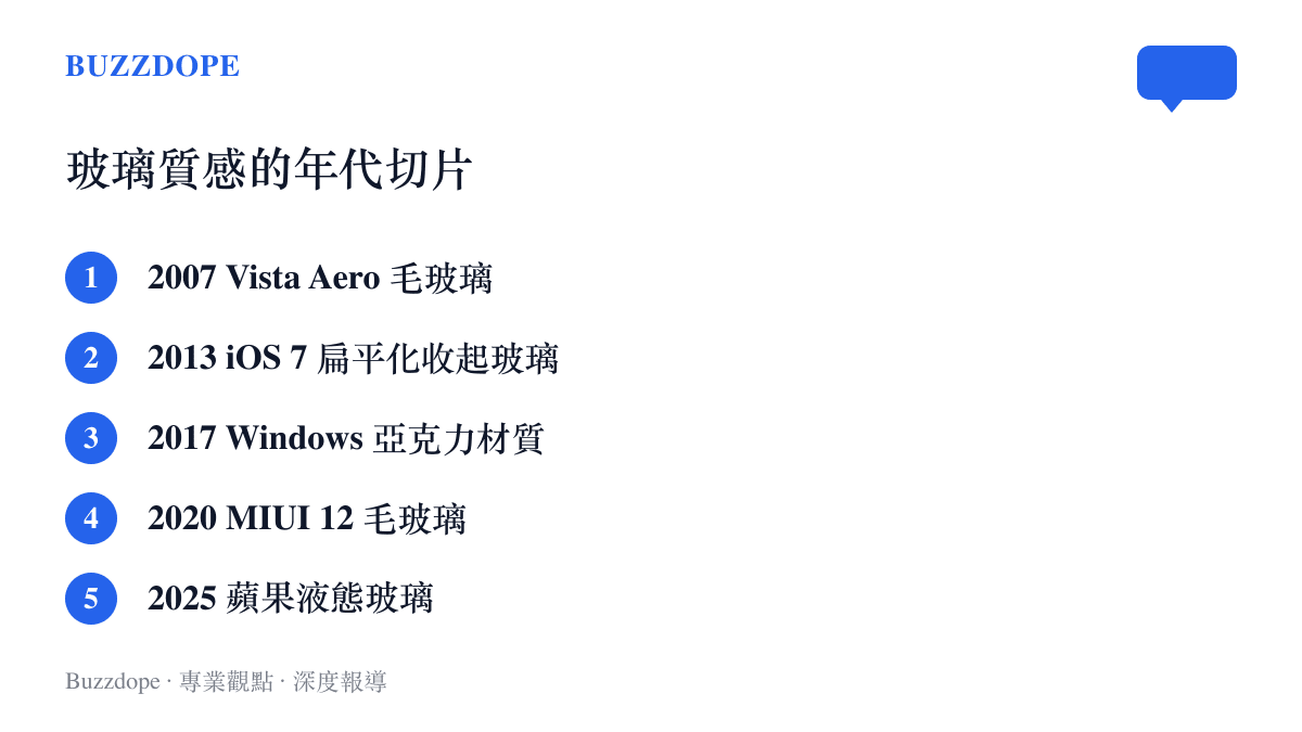 玻璃質感介面設計的年代清單，從 2007 年 Vista Aero 毛玻璃到 2025 年蘋果液態玻璃的往復軌跡
