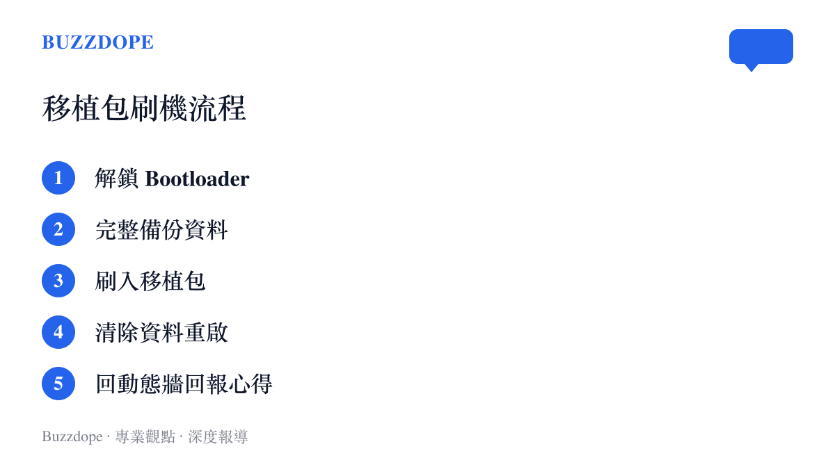 清單列出刷入 HyperOS 4 移植包的五個步驟，從解鎖 Bootloader 到回到酷安動態牆回報使用狀況