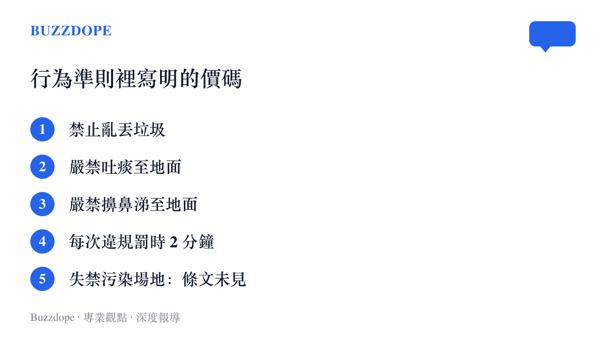 HYROX 比賽行為準則列出的條目，包含禁止亂丟垃圾、嚴禁吐痰與擤鼻涕至地面、每次違規罰時兩分鐘，最後一項標注失禁污染場地未列入條文