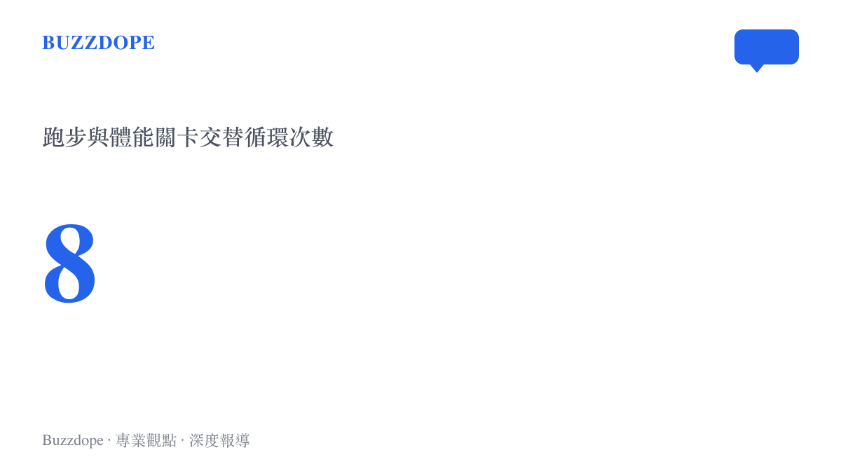 統計圖卡呈現 Hyrox 賽事中跑步與體能關卡交替循環的總次數為八次